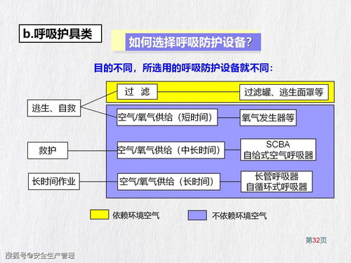 勞動防護用品(PPE)知識指南——銷售專業版